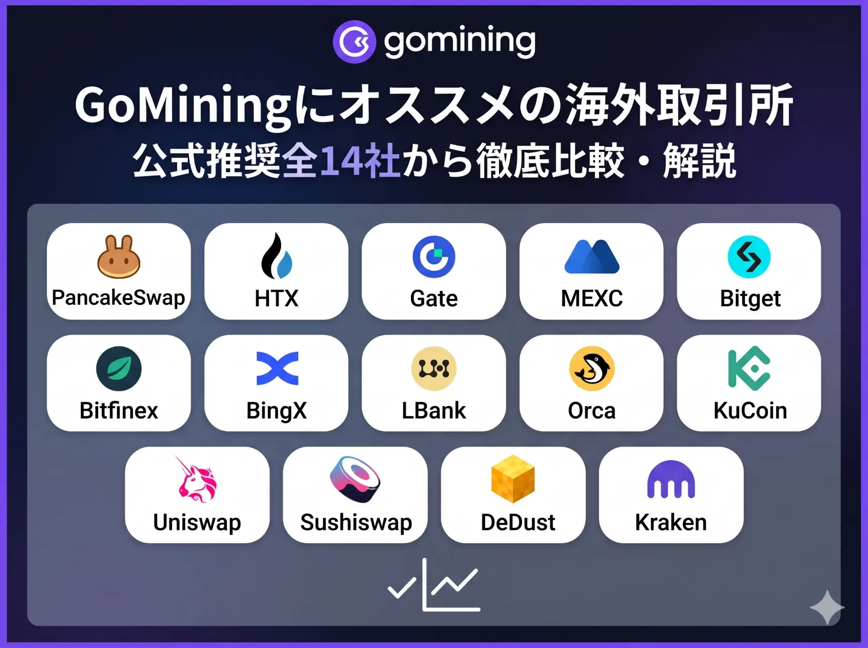 記事「GoMiningにオススメの海外取引所を公式推奨全14社から徹底比較・解説」のアイキャッチ画像